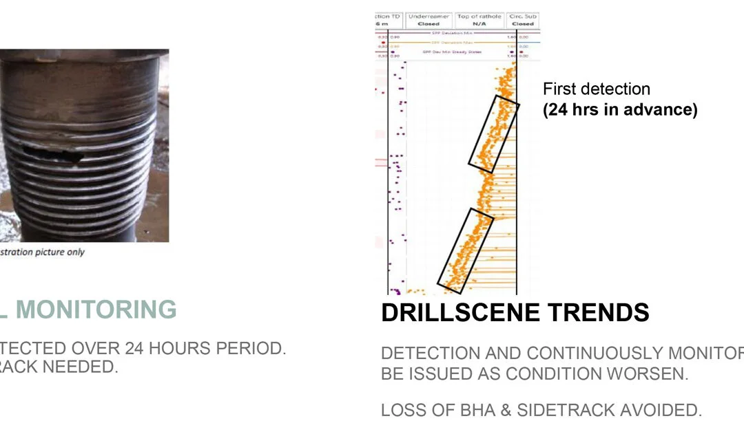 DrillScene detects BHA wash out trend 24 hours earlier