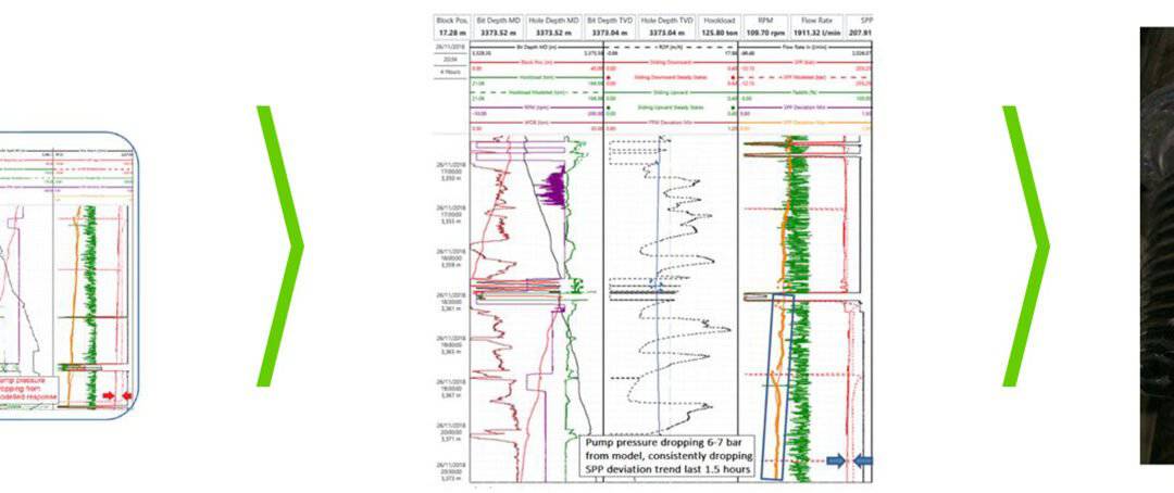 DrillScene prevented loss of drilling BHA by early detection