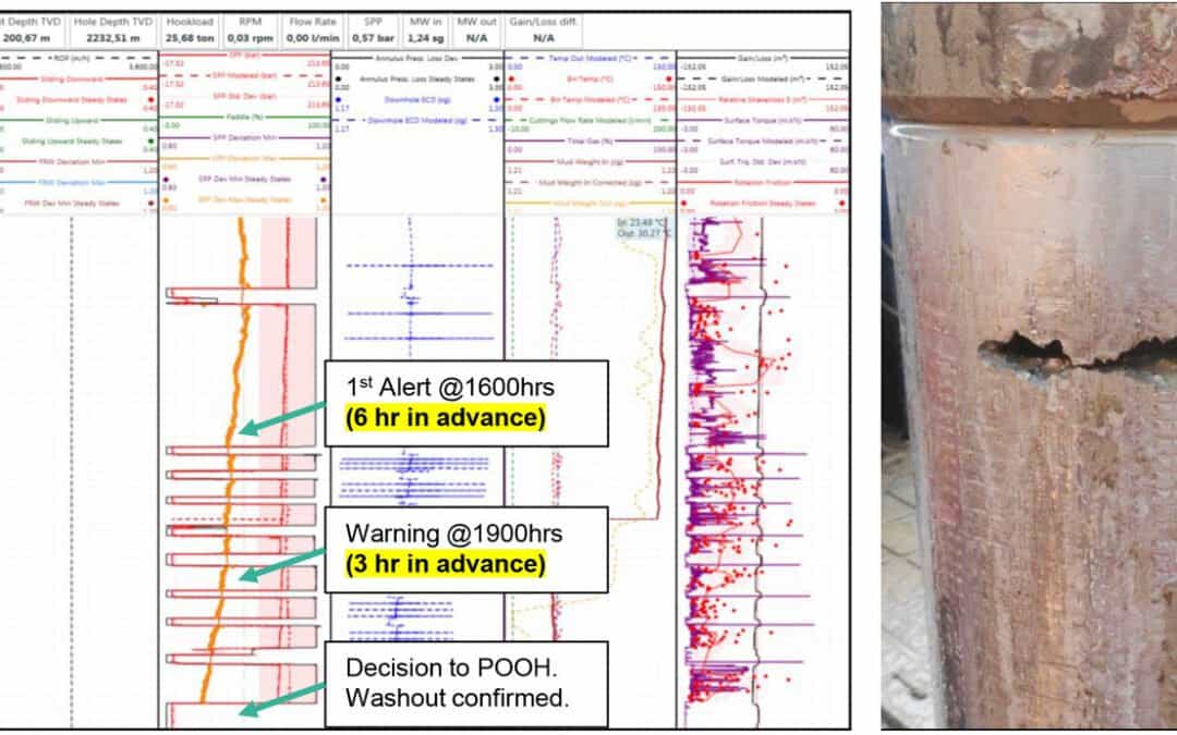 DrillScene prevented loss of drilling BHA by early detection (while drilling 17 1/2” x 22”)
