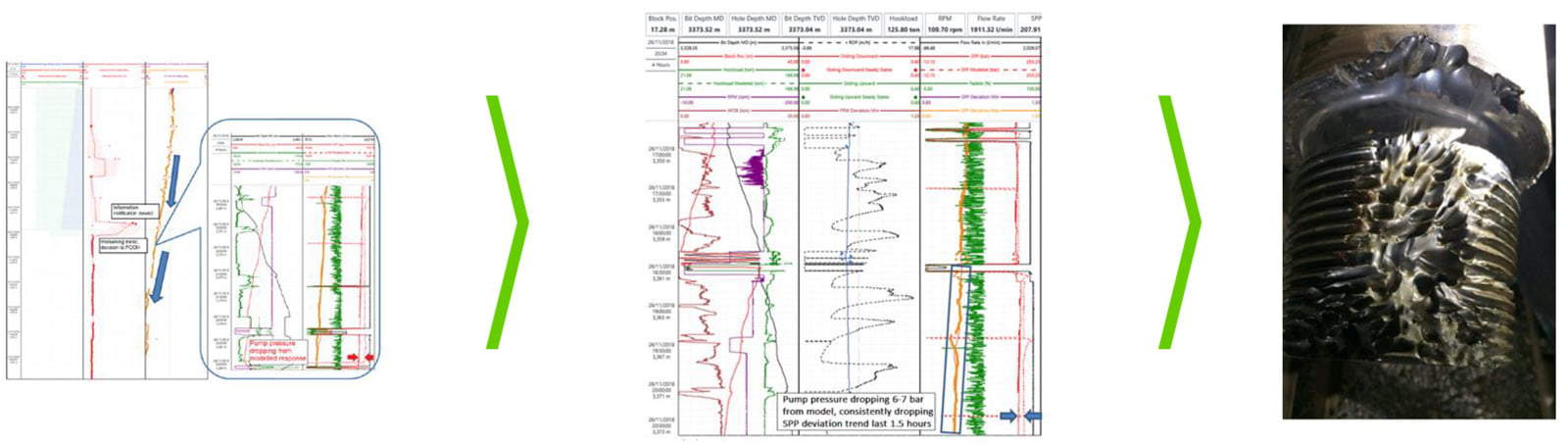 DrillScene-prevented-loss-of-drilling-BHA-by-early-detection