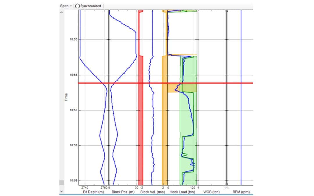 DrillTronics prevented possible stuck pipe (8 ½” drilling assembly)